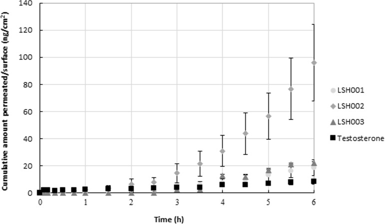 FIG 3