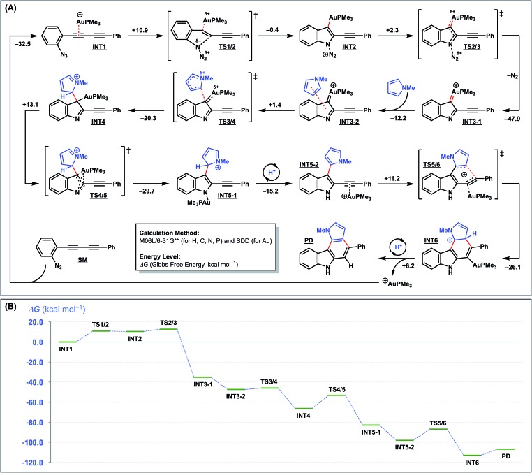 Fig. 4