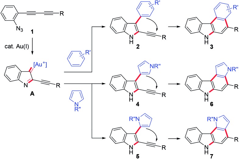 Scheme 3