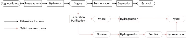 Fig. 6