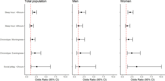 Fig 2