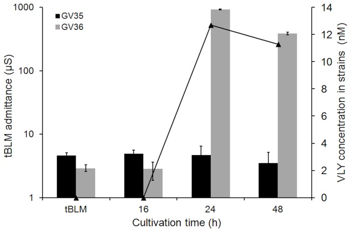 Figure 5