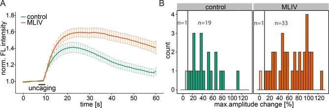 Figure 4—figure supplement 1.