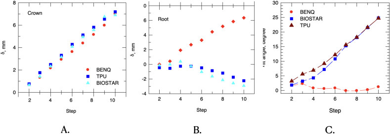 Figure 6