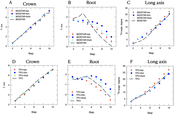 Figure 7