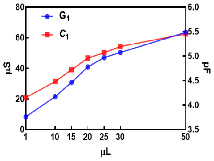 Figure 8