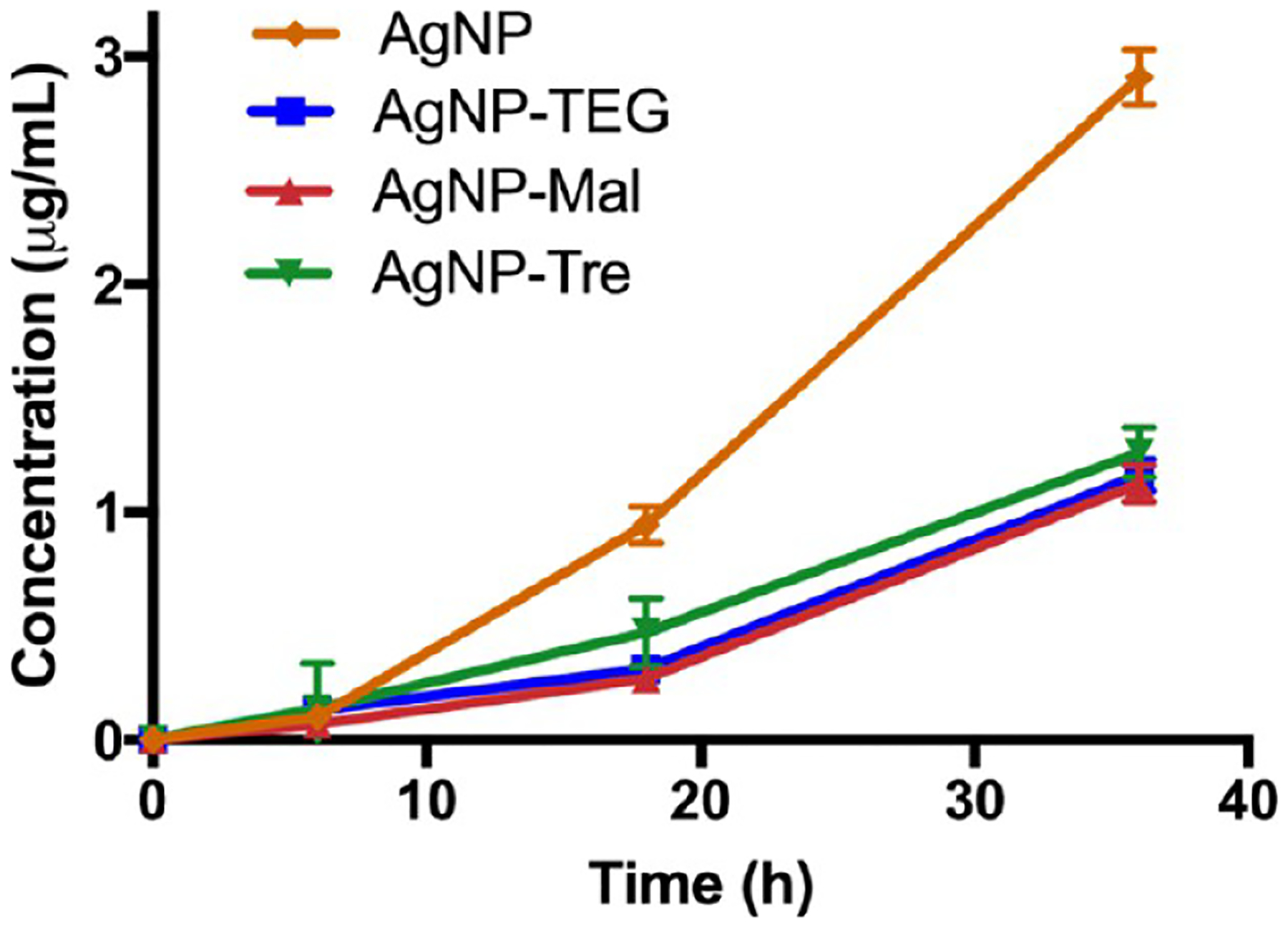 Figure 6.