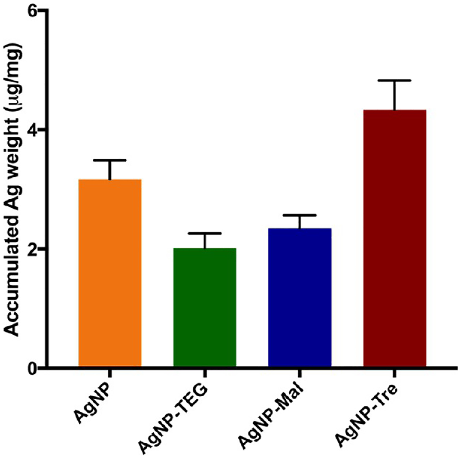 Figure 5.