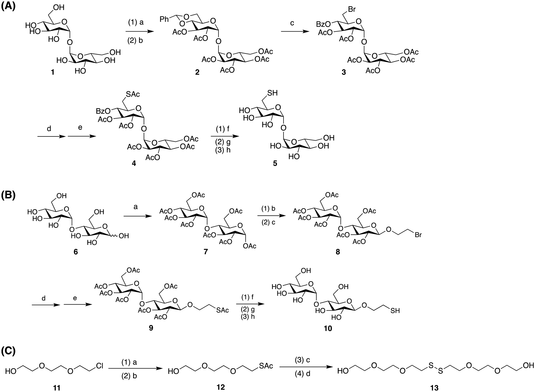 Scheme 2.