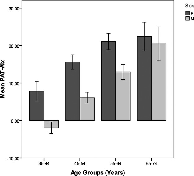 Figure 4.