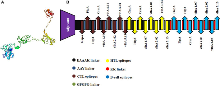 Figure 2