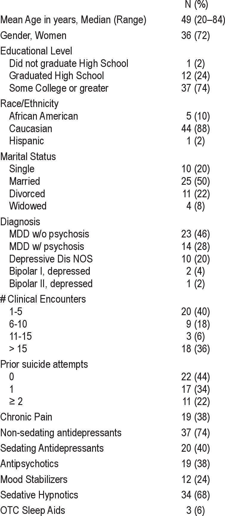 graphic file with name jcsm.9.2.135.t01.jpg