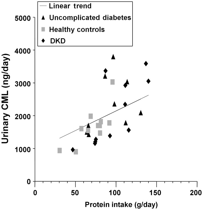 FIGURE 10: