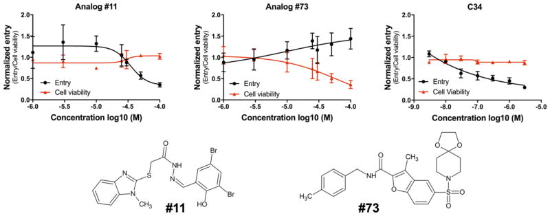 Figure 6