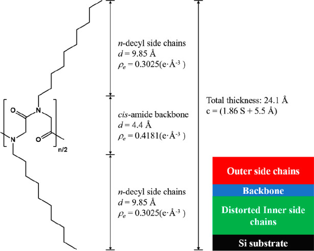 Figure 8