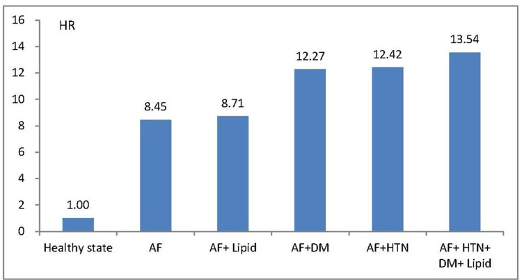 Fig 3