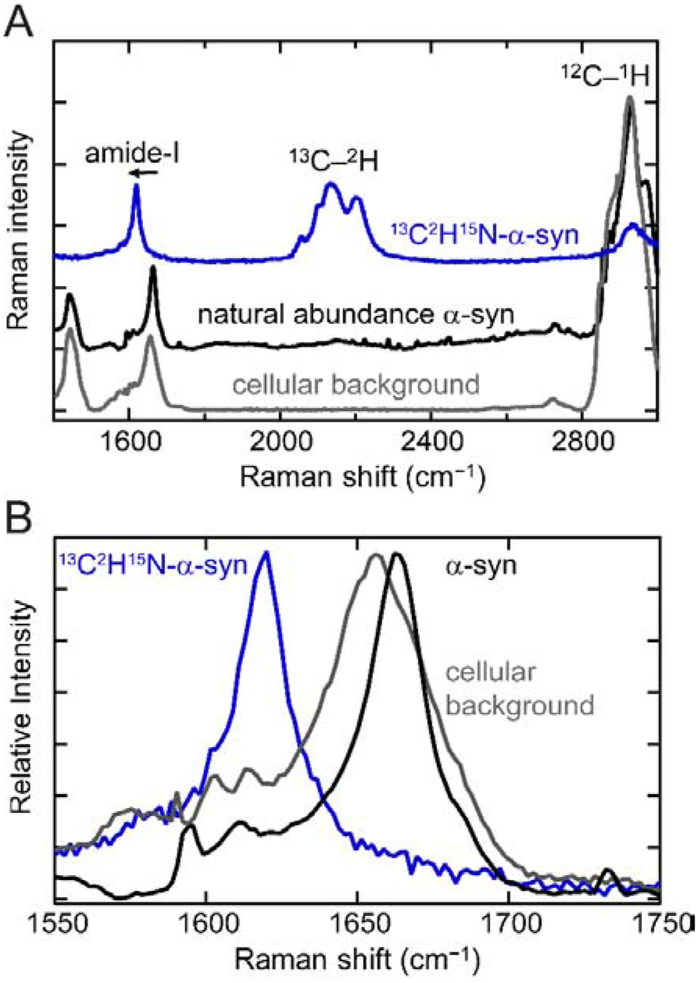 Fig 1.