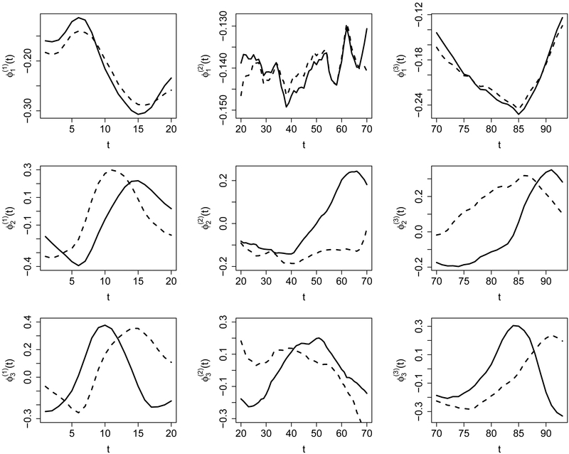 Figure 4: