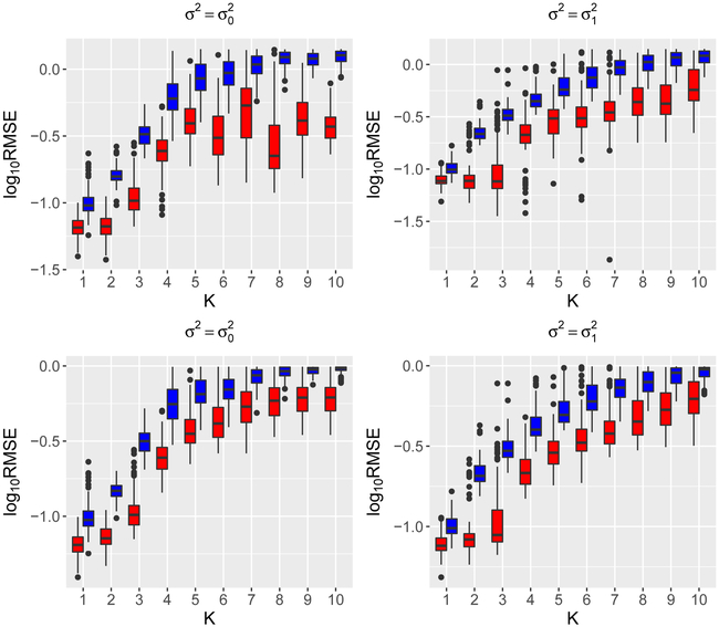 Figure 2: