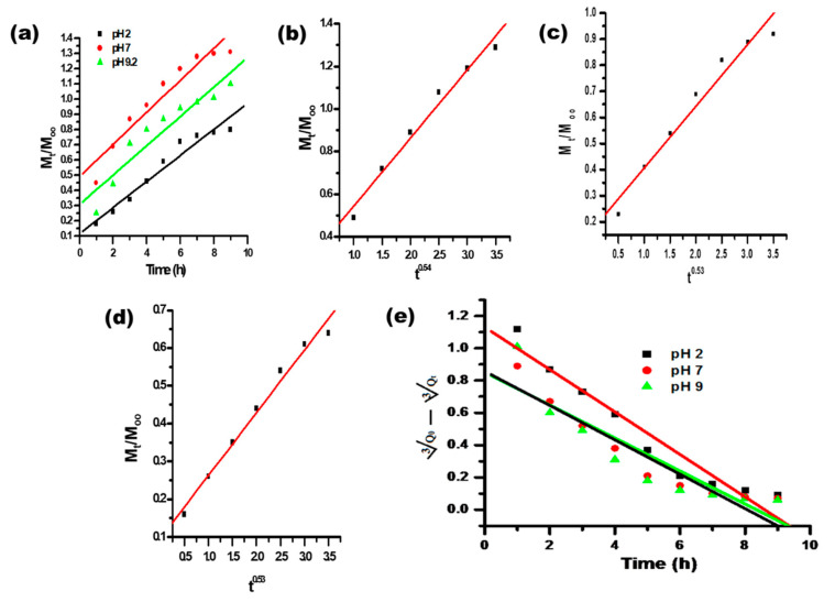 Figure 9