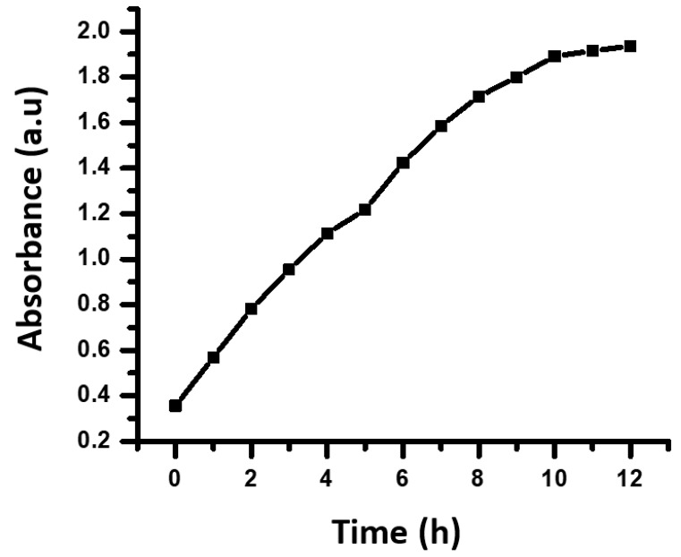 Figure 6