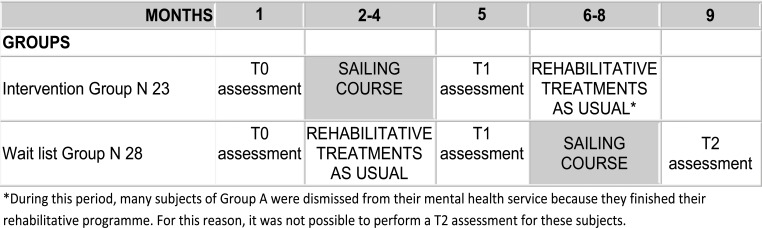 Fig. (1)