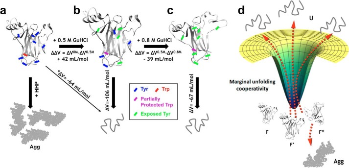 Figure 9.