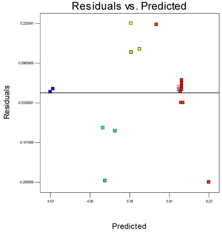 Figure 10