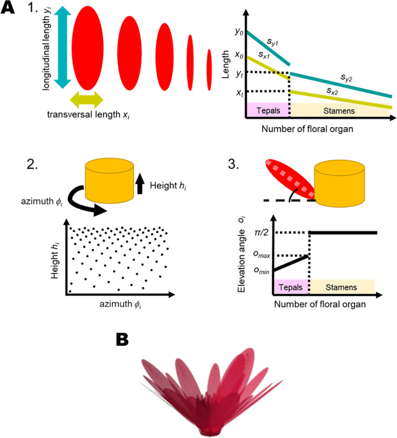 Fig 2