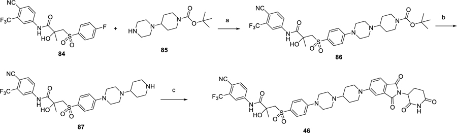 Scheme 6.