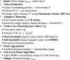 Algorithm