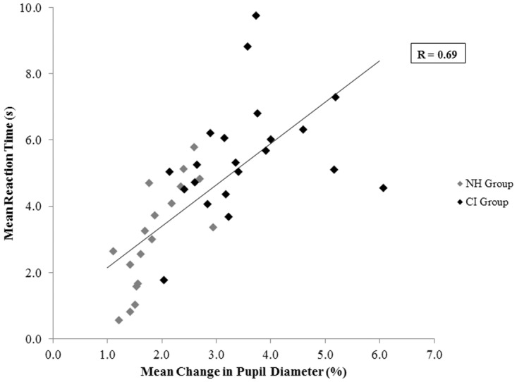 Fig 10