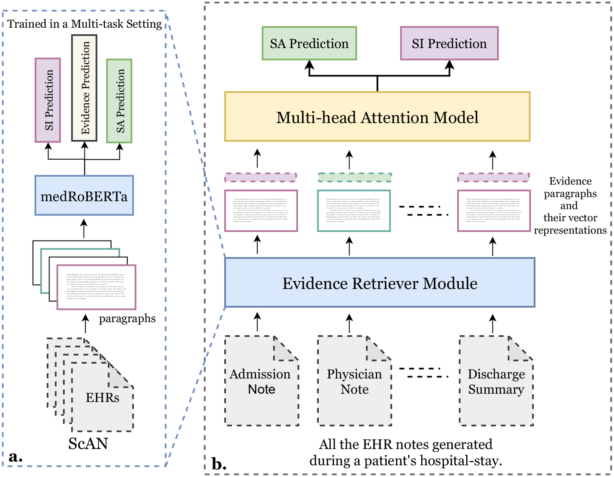 Figure 4: