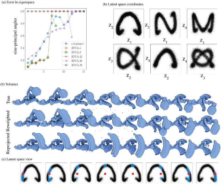 Figure A.8: