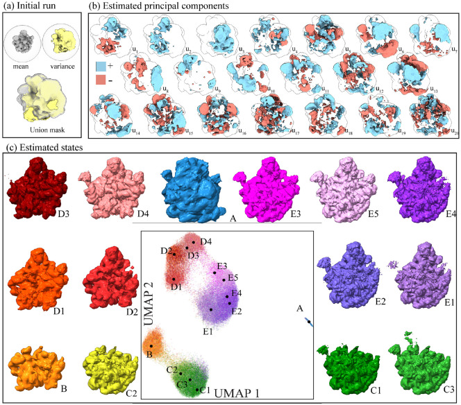 Figure 5: