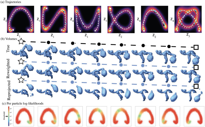 Figure 2: