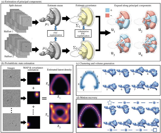 Figure 1: