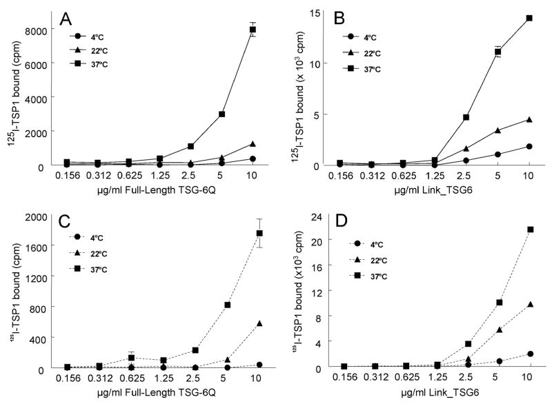 Fig.1