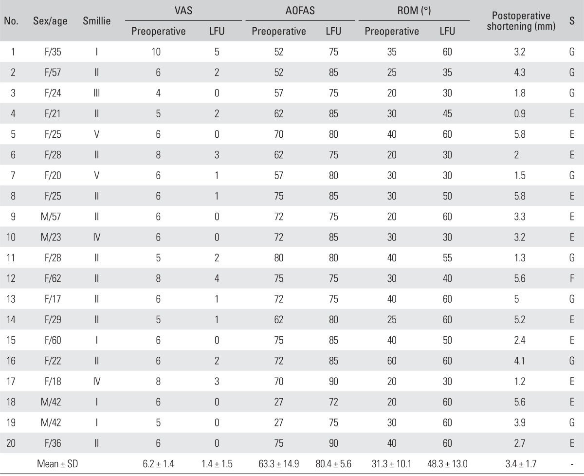 graphic file with name cios-4-300-i001.jpg