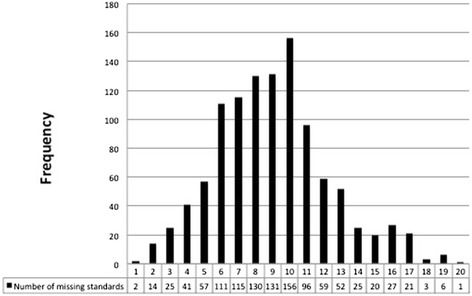 Fig. 1