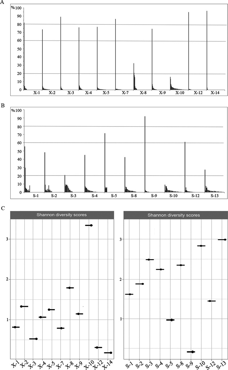 FIG 2