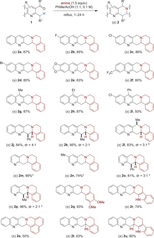 Scheme 2