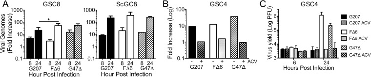 FIG 4