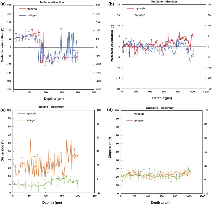 Figure 6