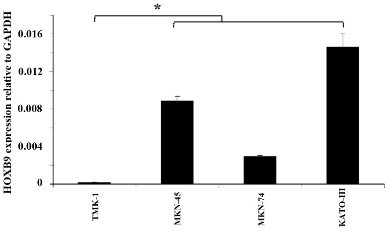 Figure 3.