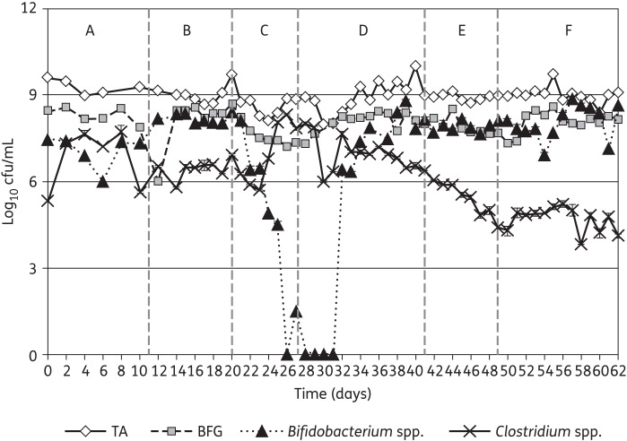 Figure 2.