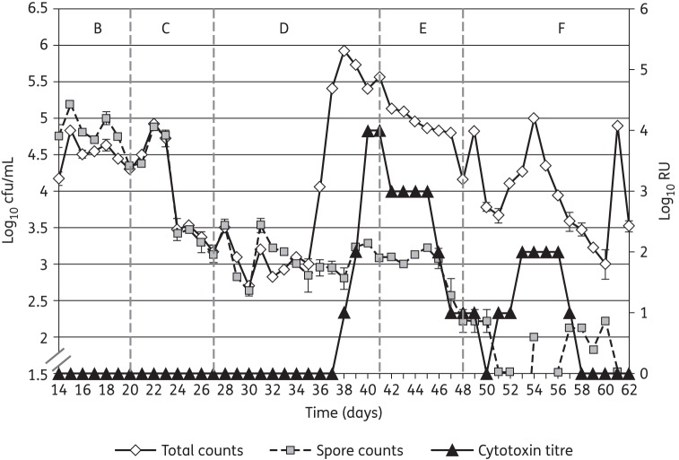 Figure 4.