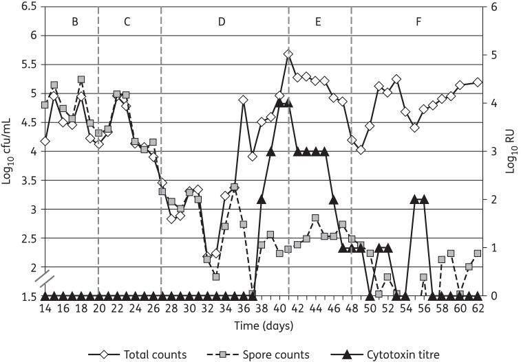 Figure 5.