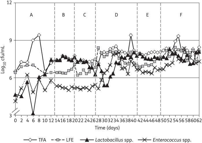 Figure 3.