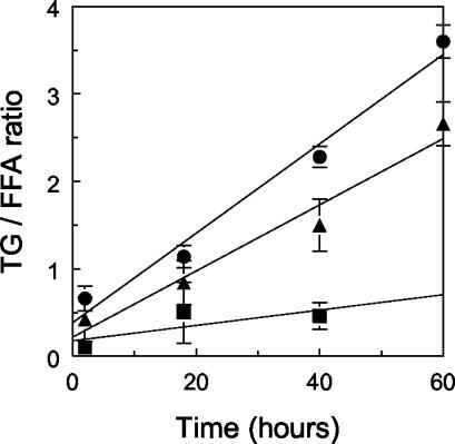 FIG. 7.